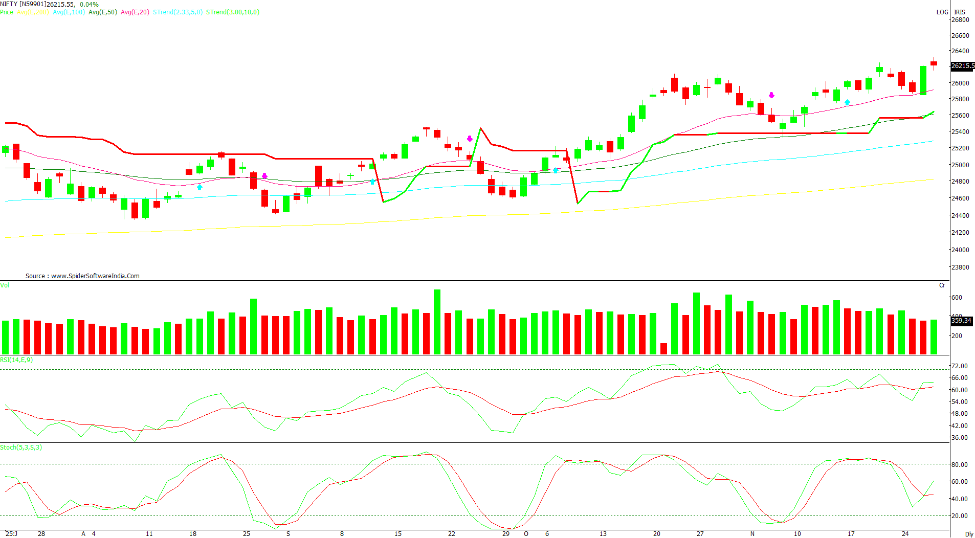 Manas Jaiswal Research Analyst Image
